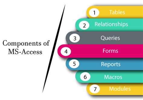 Microsoft Access Database Engine 2025 Download Without Password
