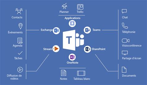 Microsoft SharePoint 2025 Installer Download
