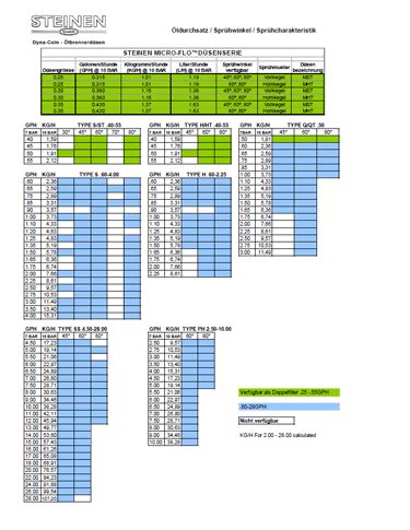  Download Capacities (2025)