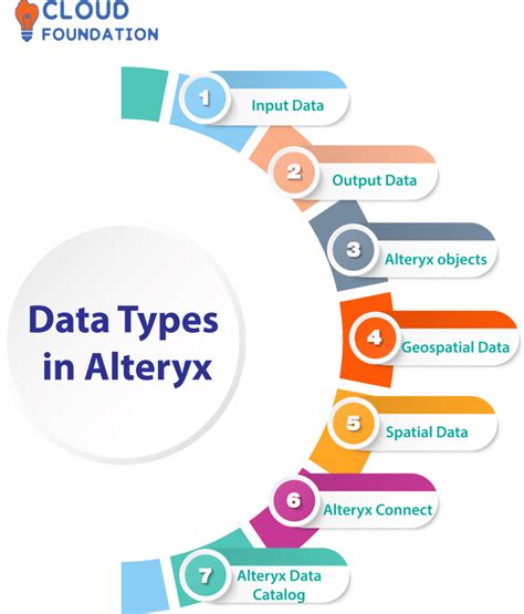 Alteryx Designer 2025 No Survey Download
