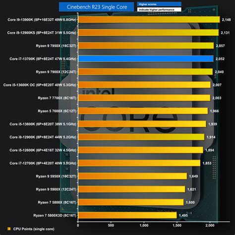 Download CINEBENCH 2024 Full