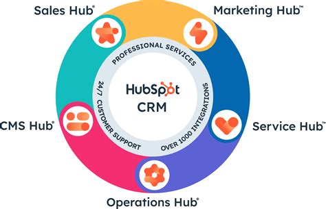 HubSpot CRM 2025 Download For Windows 10
