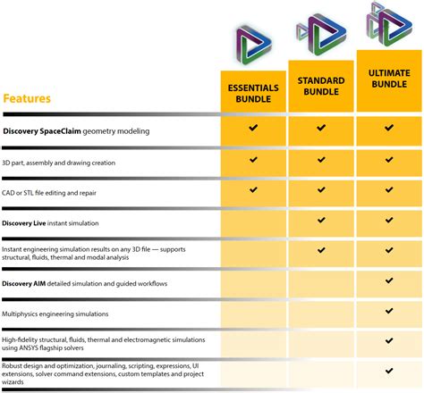 ANSYS Discovery 2025 Free Download Options
